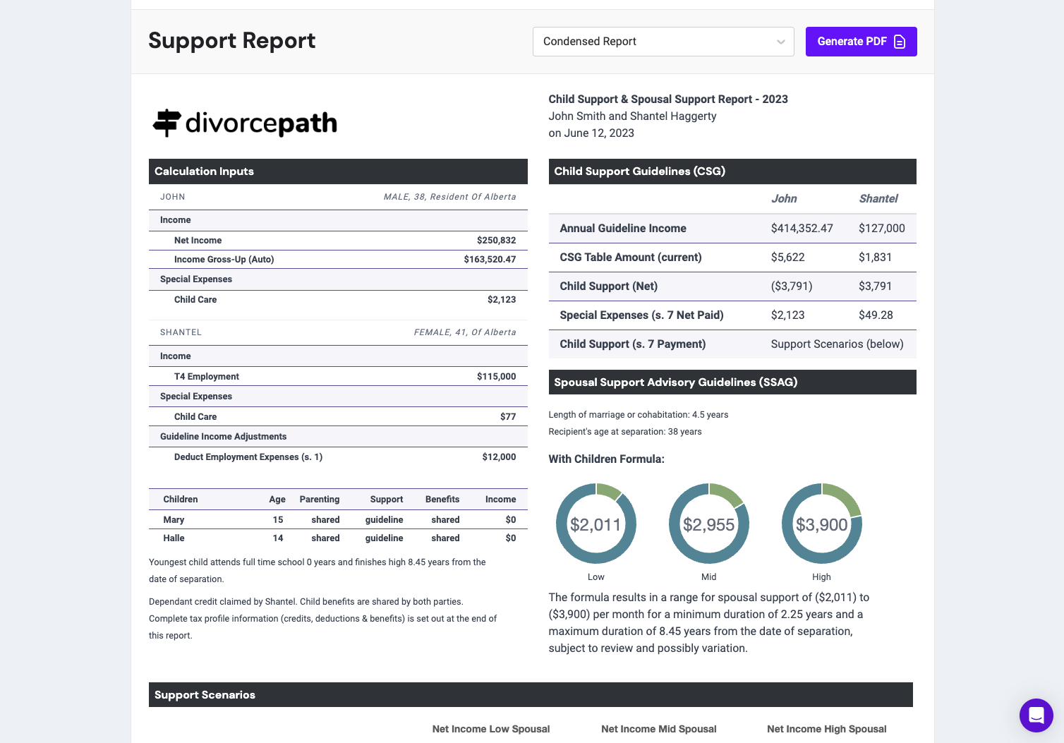 Financial modelling workflow for Eva Sachs